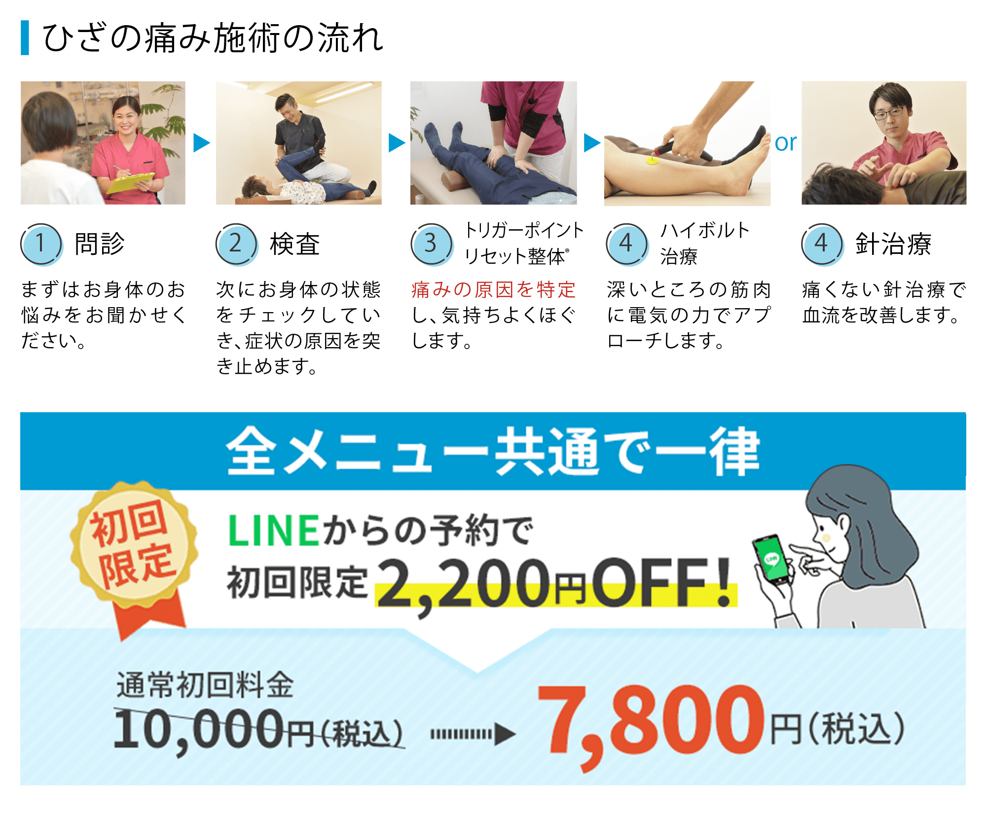 膝痛